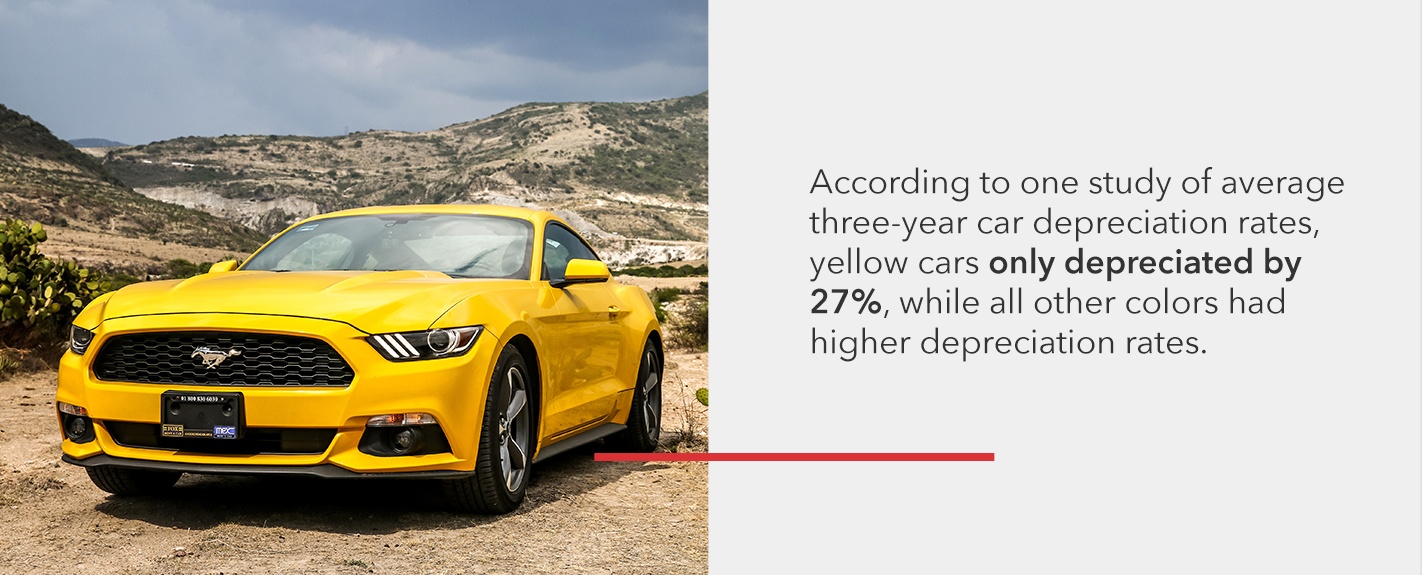 Yellow cars depreciate value at the lowest rate