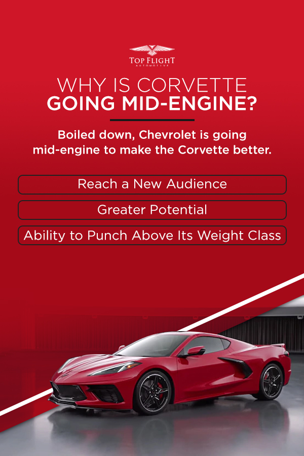 Why is the 2020 Corvette a mid-engine car